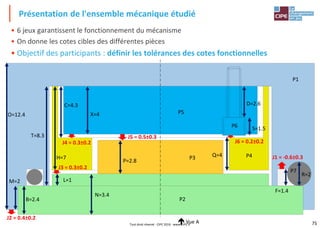 75
• 6 jeux garantissent le fonctionnement du mécanisme
• On donne les cotes cibles des différentes pièces
• Objectif des participants : définir les tolérances des cotes fonctionnelles
J3 = 0.3±0.2
J4 = 0.3±0.2
J5 = 0.5±0.3
J6 = 0.2±0.2
J1 = -0.6±0.3
J2 = 0.4±0.2
P2
P1
P3 P4
P5
P6
P7
 Vue A
M=2
B=2.4
H=7
T=8.3
L=1
X=4
C=4.3
P=2.8
S=1.5
D=2.6
F=1.4
R=2
N=3.4
O=12.4
Q=4
Présentation de l'ensemble mécanique étudié
Tout droit réservé - CIPE 2016 - www.CIPE.fr
 