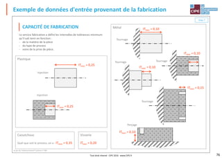 76
Exemple de données d'entrée provenant de la fabrication
Le jeu du Tolérancement®Licence n°100
chap.7
CAPACITÉ DE FABRICATION
Le service fabrication a défini les intervalles de tolérances minimum
qu'il sait tenir en fonction :
- de la matière de la pièce
- du type de process
- voire de la prise de pièce.
Plastique
Métal
Caoutchouc
Quel que soit le process, on a : ITmini = 0,35
ITmini = 0,25
ITmini = 0,10
ITmini = 0,10
Tournage
Tournage
Tournage
Injection
ITmini = 0,25
ITmini = 0,10
Perçage
Injection
ITmini = 0,15
Visserie
ITmini = 0,20
ITmini = 0,10
Tournage
Tout droit réservé - CIPE 2016 - www.CIPE.fr
 