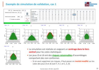 77
• La simulation est réalisée en exigeant un centrage dans le tiers
central pour les cotes statistiques
• Les jeux J3 et J6 ont des risques raisonnables d'assemblages
comportant des non conformes
– Si on veut supprimer ces risques, il faut passer en inertiel modifié sur les
cotes des jeux J3 et J6 (soit T, H, L et C, S, D)
Exemple de simulation de validation, cas 1
Tout droit réservé - CIPE 2016 - www.CIPE.fr
 