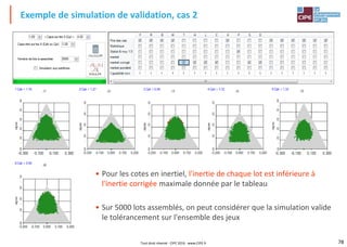 78
• Pour les cotes en inertiel, l'inertie de chaque lot est inférieure à
l'inertie corrigée maximale donnée par le tableau
• Sur 5000 lots assemblés, on peut considérer que la simulation valide
le tolérancement sur l'ensemble des jeux
Exemple de simulation de validation, cas 2
Tout droit réservé - CIPE 2016 - www.CIPE.fr
 