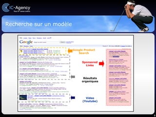 Recherche sur un modèle Sponsored Links Google Product Search Résultats organiques Video (Youtube) 