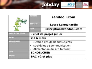 SOCIETE
                                    zandooli.com
                    CONTACT
                                  Laura Lameynardie
                    MAIL
                               inscription@zandooli.com
INTITULE DU POSTE
                    - chef de projet junior
DATES
                    2 à 6 mois
DESCRIPTION
                    - Gestion des demandes clients
                    - stratégies de communication
                    - Alimentation du site Internet
LIEU
                     SCHOELCHER
PROFIL
                    BAC +2 et plus
 