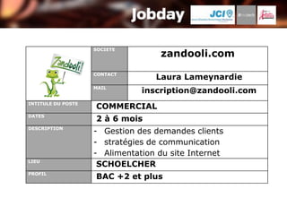 SOCIETE
                                    zandooli.com
                    CONTACT
                                  Laura Lameynardie
                    MAIL
                               inscription@zandooli.com
INTITULE DU POSTE
                    COMMERCIAL
DATES
                    2 à 6 mois
DESCRIPTION
                    - Gestion des demandes clients
                    - stratégies de communication
                    - Alimentation du site Internet
LIEU
                     SCHOELCHER
PROFIL
                    BAC +2 et plus
 