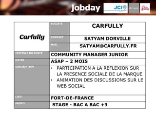 SOCIETE
                                    CARFULLY
                    CONTACT
                                SATYAM DORVILLE
                    MAIL
                              SATYAM@CARFULLY.FR
INTITULE DU POSTE
                    COMMUNITY MANAGER JUNIOR
DATES
                    ASAP – 2 MOIS
DESCRIPTION
                    • PARTICIPATION A LA REFLEXION SUR
                      LA PRESENCE SOCIALE DE LA MARQUE
                    • ANIMATION DES DISCUSSIONS SUR LE
                      WEB SOCIAL

LIEU
                    FORT-DE-FRANCE
PROFIL
                    STAGE - BAC A BAC +3
 