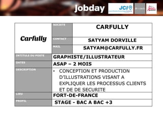 SOCIETE
                                    CARFULLY
                    CONTACT
                                SATYAM DORVILLE
                    MAIL
                              SATYAM@CARFULLY.FR
INTITULE DU POSTE
                    GRAPHISTE/ILLUSTRATEUR
DATES
                    ASAP – 2 MOIS
DESCRIPTION
                    • CONCEPTION ET PRODUCTION
                      D’ILLUSTRATIONS VISANT A
                      EXPLIQUER LES PROCESSUS CLIENTS
                      ET DE DE SECURITE
LIEU
                    FORT-DE-FRANCE
PROFIL
                    STAGE - BAC A BAC +3
 