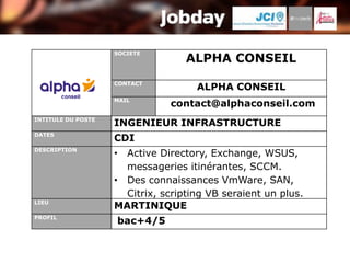 SOCIETE
                                   ALPHA CONSEIL
                    CONTACT
                                     ALPHA CONSEIL
                    MAIL
                               contact@alphaconseil.com
INTITULE DU POSTE
                    INGENIEUR INFRASTRUCTURE
DATES
                    CDI
DESCRIPTION
                    • Active Directory, Exchange, WSUS,
                      messageries itinérantes, SCCM.
                    • Des connaissances VmWare, SAN,
                      Citrix, scripting VB seraient un plus.
LIEU
                    MARTINIQUE
PROFIL
                    bac+4/5
 