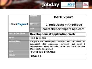 SOCIETE
                                         PerfExpert
                    CONTACT
                                 Claude Joseph-Angélique
                    MAIL
                               contact@perfexpert-app.com
INTITULE DU POSTE
                    Développeur d'application Web
DATES
                    3 à 6 mois
DESCRIPTION         L'application PerfExpert s’étend sur le web en
                    proposant des nouveaux services, qui sont à
                    développer: Ruby on rails, JSON, XML, SDK sociaux
                    (Facebook, Google+...)
LIEU
                    FORT DE FRANCE
PROFIL
                    BAC +5
 