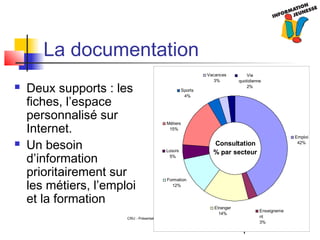 4
CRIJ - Présentation Information Jeunesse – 2010
La documentation
 Deux supports : les
fiches, l’espace
personnalisé sur
Internet.
 Un besoin
d’information
prioritairement sur
les métiers, l’emploi
et la formation
Consultation
% par secteur
Emploi
42%
Métiers
15%
Loisirs
5%
Formation
12%
Etranger
14%
Enseigneme
nt
3%
Vie
quotidienne
2%
Vacances
3%
Sports
4%
 