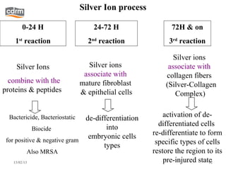 Silver Ion process

        0-24 H                      24-72 H                72H & on
    1st reaction                  2nd reaction            3rd reaction

                                                            Silver ions
     Silver Ions                   Silver ions            associate with
                                 associate with          collagen fibers
  combine with the              mature fibroblast        (Silver-Collagen
proteins & peptides             & epithelial cells           Complex)


  Bactericide, Bacteriostatic de-differentiation         activation of de-
                                     into              differentiated cells
            Biocide
                               embryonic cells       re-differentiate to form
 for positive & negative gram                         specific types of cells
                                    types
          Also MRSA                                  restore the region to its
   13/02/13                                              pre-injured state
                                                                         12
 