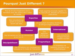 Pourquoi Just Different ?
Plus de 20 ans d’expérience de la
formation avec des publics des 4 coins
du monde

Des consultants qui
savent ce qu’ils ne
savent pas faire

Expertise
Un consultant formateur biculturel
et bilingue anglais-français

Humour
Des formations où l’on ne s’ennuie pas
et où l’on rit

Déculpabilisant

Triple expertise diversité, égalité F-H
et interculturel, attestée par plusieurs
publications

International
Une
approche
centrée sur
le business

Une consultante
trilingue françaisanglais-roumain

Pragmatique

Des formations non moralisatrices
conçues sur le mode de l’interaction

La proposition de
solutions concrètes à vos
problématiques

13

 