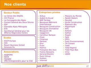 Nos clients
Entreprises privées

Secteur Public
•
•
•
•
•
•
•
•

La Caisse des Dépôts
CCI France
La Compagnie des Alpes
Conseil Général des Deux Sèvres
EDF
Grenoble Alpes Métropole
RTE
Secrétariat Général pour les
Affaires Régionales Centre

Ecoles
•
•
•
•

ESCP-Europe
IGS
Rouen Business School
Sciences Po

Associations
•
•
•
•

AGEFIPH
AICR
Hanploi
IMS Entreprendre pour la Cité

•
•
•
•
•
•
•
•
•
•
•
•
•
•
•
•
•
•
•
•
•

Airbus
Aubert & Duval
BNP Paribas
Bouygues Bâtiment
International
Bouygues Construction
Bouygues Immobilier
Bouygues UK
Capgemini
Carrefour Banque
Cisco
Citigroup
Danone
Elior
Fives
Flamco
Française des Jeux
France Boissons
General Electric
Gucci Group
Hudson
Intervet

•
•
•
•
•
•
•
•
•
•
•
•
•
•
•
•
•
•
•

Maisons du Monde
Nestlé Waters
Novotel
Quille Construction
Radisson Blu
Régionsjob
RPS
Sofaxis
Sofitel
Sogeti
Spie
SPCL
Suez Environnement
TH Conseil
Total
Total Nigeria
Total Pays Bas
Vinci
UDES

17

 