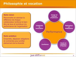 Philosophie et vocation

Image et
marque
employeur

Notre vision
Reconnaître et valoriser la
différence de chaque
collaborateur renforce le bienêtre de tous et contribue à la
performance de l’organisation

Créativité
et
innovation

Motivation
et
fidélisation

Performance
Notre ambition
Ensemble, dépasser obligations
et contraintes pour profiter
pleinement de la diversité

Confiance

Fierté et
cohésion
d’équipe

4

 
