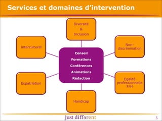 Services et domaines d’intervention
Diversité
&
Inclusion
Nondiscrimination

Interculturel
Conseil
Formations
Conférences
Animations
Rédaction

Expatriation

Egalité
professionnelle
F/H

Handicap

5

 