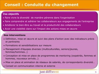 Conseil : Conduite du changement
Vos objectifs
• Faire vivre la diversité de manière pérenne dans l’organisation
• Faire comprendre et adhérer les collaborateurs aux engagements de l’entreprise
• Améliorer le bien-être au travail et la productivité des collaborateurs
• Avoir une visibilité claire sur l’impact des actions mises en œuvre
Nos interventions
• Définition, mise en œuvre et suivi des plans d’action avec des indicateurs précis
et pertinents
• Formations et sensibilisations sur mesure
• Management d’équipes diverses (multiculturelles, seniors/jeunes,
femmes/hommes…)
• Conception et mise en place de programmes de mentoring (expatriés, femmes et
hommes, nouveaux arrivés…)
• Mise en place et animation de réseaux de salariés, de correspondants diversité…
• Conseil en communication interne et externe

9

 