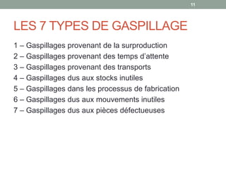 11




LES 7 TYPES DE GASPILLAGE
1 – Gaspillages provenant de la surproduction
2 – Gaspillages provenant des temps d’attente
3 – Gaspillages provenant des transports
4 – Gaspillages dus aux stocks inutiles
5 – Gaspillages dans les processus de fabrication
6 – Gaspillages dus aux mouvements inutiles
7 – Gaspillages dus aux pièces défectueuses
 