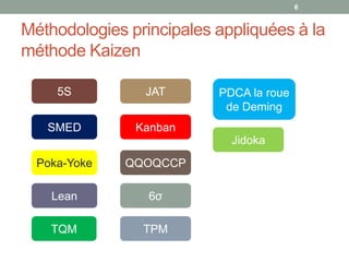 6


Méthodologies principales appliquées à la
méthode Kaizen

     5S         JAT       PDCA la roue
                           de Deming
   SMED        Kanban
                            Jidoka
  Poka-Yoke   QQOQCCP

    Lean         6σ

    TQM         TPM
 