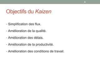 8




Objectifs du Kaizen

• Simplification des flux.

• Amélioration de la qualité.

• Amélioration des délais.

• Amélioration de la productivité.

• Amélioration des conditions de travail.
 