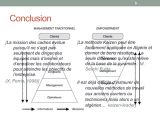 9




  Conclusion

[La mission des cadres évolue         [La méthode Kaizen peut être
    puisqu’il ne s’agit pas               facilement appliquée en Algérie et
    seulement de diriger des              donner de bons résultats…La
    équipes mais d’animer et              seule différence qu'existe relève
    d’entraîner les collaborateurs        de la base de la pyramide. M.
    pour atteindre les objectifs de       Seiichi Fujita
    l’entreprise.
(X. Perrin, 1998)]                    Il est déjà difficile d'instaurer de
                                           nouvelles méthodes de travail
                                           aux anciens ouvriers ou
                                           techniciens mais alors a un
                                           algérien… kaizen-leader]
 