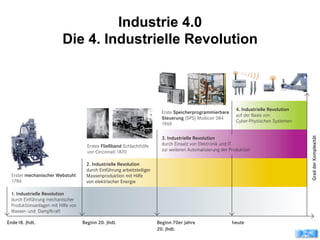 Industrie 4.0
Die 4. Industrielle Revolution
egensatz zu anderen Industrieländern ist es Deutschland
ngen, die Anzahl der Beschäftigten in der herstellenden
strie in den letzten zehn Jahren weitgehend stabil zu halten,
neue technologische Entwicklungen in die Produkte und
Produktions- und Arbeitsplatzstandortes zu sichern.
Die deutsche Industrie hat die Chance als erste das Inte
der Dinge für eine 4. Industrielle Revolution zu nutzen
(s. Abb. 3):
Ende18. Jhdt. Beginn 20. Jhdt. Beginn 70er Jahre
20. Jhdt.
heute
1. Industrielle Revolution
durch Einführung mechanischer
Produktionsanlagen mit Hilfe von
Wasser- und Dampfkraft
2. Industrielle Revolution
durch Einführung arbeitsteiliger
Massenproduktion mit Hilfe
von elektrischer Energie
3. Industrielle Revolution
durch Einsatz von Elektronik und IT
zur weiteren Automatisierung der Produktion
4. Industrielle Revolution
auf der Basis von
Cyber-Physischen Systemen
GradderKomplexität
Erster mechanischer Webstuhl
1784
Erstes Fließband Schlachthöfe
von Cincinnati 1870
Erste Speicherprogrammierbare
Steuerung (SPS) Modicon 084
1969
 