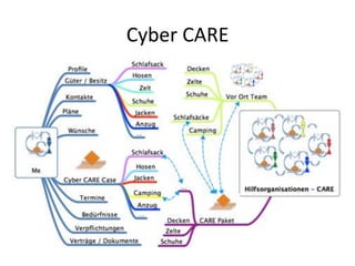 Cyber'CARE'
 