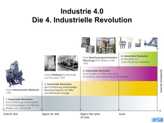 Industrie 4.0
Die 4. Industrielle Revolution
egensatz zu anderen Industrieländern ist es Deutschland
ngen, die Anzahl der ...