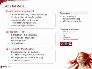 Offre KeepCoreComposants :Zoom intelligent