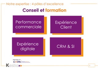 Notre expertise : 4 pôles d’excellence
4
Conseil et formation
Expérience
Client
Performance
commerciale
CRM & SI
Expérience
digitale
Member of :
 