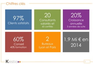 97%
Clients satisfaits
20
Consultants
salariés et
60 certifiés
20%
Croissance
annuelle
5 années de suite
60%
Conseil
40% formation
2
Bureaux
Lyon et Paris
1,9 Mi € en
2014
Chiffres clés
5
 