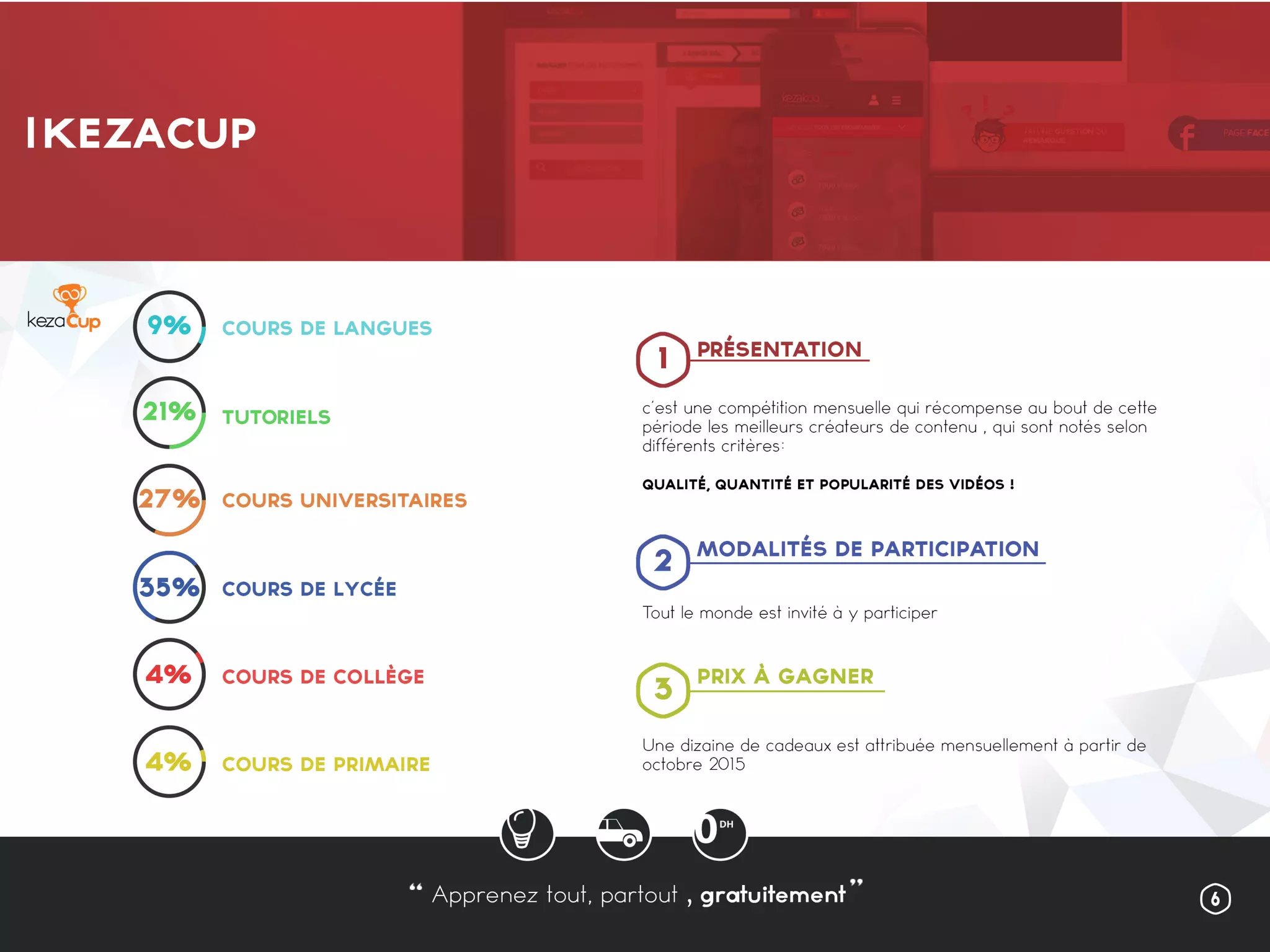 Presentation kezakoo