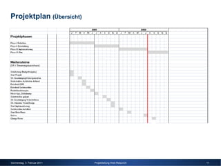 Projektplan (Übersicht)




Donnerstag, 3. Februar 2011   Projektleitung Web-Relaunch   11
 