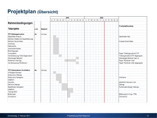 Projektplan (Übersicht)




Donnerstag, 3. Februar 2011   Projektleitung Web-Relaunch   13
 