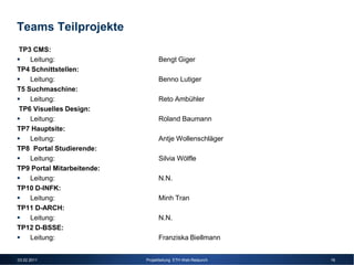 Teams Teilprojekte
TP3 CMS:
    Leitung:                      Bengt Giger
TP4 Schnittstellen:
    Leitung:                      Benno Lutiger
T5 Suchmaschine:
    Leitung:                      Reto Ambühler
TP6 Visuelles Design:
    Leitung:                      Roland Baumann
TP7 Hauptsite:
    Leitung:                      Antje Wollenschläger
TP8 Portal Studierende:
    Leitung:                      Silvia Wölfle
TP9 Portal Mitarbeitende:
    Leitung:                      N.N.
TP10 D-INFK:
    Leitung:                      Minh Tran
TP11 D-ARCH:
    Leitung:                      N.N.
TP12 D-BSSE:
    Leitung:                      Franziska Biellmann


03.02.2011                  Projektleitung ETH Web-Relaunch   16
 