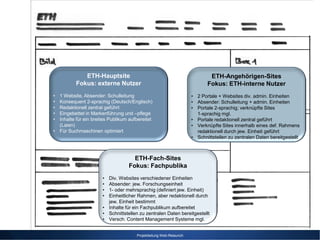 ETH Web 2012



               ETH-Hauptsite                                                  ETH-Angehörigen-Sites
            Fokus: externe Nutzer                                            Fokus: ETH-interne Nutzer
  • 1 Website, Absender: Schulleitung                                 • 2 Portale + Websites div. admin. Einheiten
  • Konsequent 2-sprachig (Deutsch/Englisch)                          • Absender: Schulleitung + admin. Einheiten
  • Redaktionell zentral geführt                                      • Portale 2-sprachig; verknüpfte Sites
  • Eingebettet in Markenführung und –pflege                            1-sprachig mgl.
  • Inhalte für ein breites Publikum aufbereitet                      • Portale redaktionell zentral geführt
    (Laien)                                                           • Verknüpfte Sites innerhalb eines def. Rahmens
  • Für Suchmaschinen optimiert                                         redaktionell durch jew. Einheit geführt
                                                                      • Schnittstellen zu zentralen Daten bereitgestellt



                                       ETH-Fach-Sites
                                     Fokus: Fachpublika
                        • Div. Websites verschiedener Einheiten
                        • Absender: jew. Forschungseinheit
                        • 1- oder mehrsprachig (definiert jew. Einheit)
                        • Einheitlicher Rahmen, aber redaktionell durch
                          jew. Einheit bestimmt
                        • Inhalte für ein Fachpublikum aufbereitet
                        • Schnittstellen zu zentralen Daten bereitgestellt
                        • Versch. Content Management Systeme mgl.


                                        Projektleitung Web-Relaunch
 
