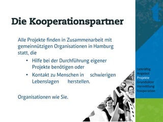 Die Kooperationspartner
 Alle Projekte ﬁnden in Zusammenarbeit mit
 gemeinnützigen Organisationen in Hamburg
 statt, die
     •  Hilfe bei der Durchführung eigener
         Projekte benötigen oder             tatkrä'ig	
  
                                             Angebot	
  
     •  Kontakt zu Menschen in schwierigen   Projekte	
  
         Lebenslagen     herstellen.         Grundsätze	
  
                                             Vermi8lung	
  
                                             Koopera<on	
  
                                             	
  
 Organisationen wie Sie.                     	
  
 