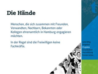 Die Hände
 Menschen, die sich zusammen mit Freunden,
 Verwandten, Nachbarn, Bekannten oder
 Kollegen ehrenamtlich in Hamburg engagieren
 möchten.
 In der Regel sind die Freiwilligen keine      tatkrä'ig	
  
                                               Angebot	
  
 Fachkräfte.                                   Projekte	
  
                                               Grundsätze	
  
                                               Vermi8lung	
  
                                               Koopera<on	
  
                                               	
  
                                               	
  
 