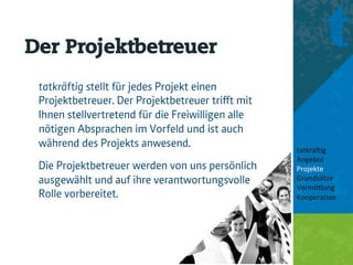 Der Projektbetreuer
 tatkräftig stellt für jedes Projekt einen
 Projektbetreuer. Der Projektbetreuer triﬀt mit
 Ihnen stellvertretend für die Freiwilligen alle
 nötigen Absprachen im Vorfeld und ist auch
 während des Projekts anwesend.
                                                   tatkrä'ig	
  
                                                   Angebot	
  
 Die Projektbetreuer werden von uns persönlich     Projekte	
  
 ausgewählt und auf ihre verantwortungsvolle       Grundsätze	
  
                                                   Vermi8lung	
  
 Rolle vorbereitet.                                Koopera<on	
  
                                                   	
  
                                                   	
  
 