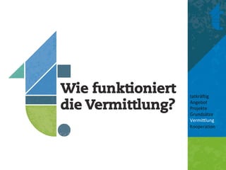 Wie funktioniert   tatkrä'ig	
  

die Vermittlung?   Angebot	
  
                   Projekte	
  
                   Grundsätze	
  
	
  
                   Vermi8lung	
  
                   Koopera<on	
  
                   	
  
                   	
  
 