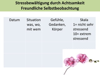 Stressbewältigung durch Achtsamkeit
Achtsamkeit im Alltag
 