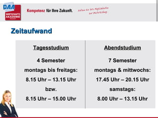 Tagesstudium 4 Semester montags bis freitags: 8.15 Uhr – 13.15 Uhr bzw. 8.15 Uhr – 15.00 Uhr Zeitaufwand Abendstudium 7 Semester montags & mittwochs: 17.45 Uhr – 20.15 Uhr samstags: 8.00 Uhr – 13.15 Uhr 