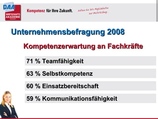 63 % Selbstkompetenz 71 % Teamfähigkeit Unternehmensbefragung 2008 60 % Einsatzbereitschaft 59 % Kommunikationsfähigkeit Kompetenzerwartung an Fachkräfte 