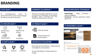 BRANDING
Un accompagnement autour du
positionnement de marque et des stratégies
de relations aux parties prenantes
Animé par une équipe de spécialistes, recrutés
en fonction de la thématique, les participants
échangent, jouent, construisent pour faire
émerger des idées d’actions concrètes.
C’EST QUOI ? COMMENT ÇA MARCHE ? CARACTERISTIQUES TECHNIQUES
Méthodologie : Atelier co-création +
analyse stratégique
Participants : Salariés, partenaires, clients,
publics clés
CA MESURE QUOI ?
CA SERT A QUOI ?
Attributs de la
marque
CA RESSEMBLE A QUOI ?
Responsabilité
Expérience de
marque
Ecosystème
CA PRODUIT QUOI ?
EXEMPLES D’UTILISATION
Influence
Ordre National des Architectes : Positionnement
et stratégie de communication
Groupe Cafés Merling : Positionnement de
marque
Cahier de marque
Schéma directeur de
communication
Stratégie Innovation
 