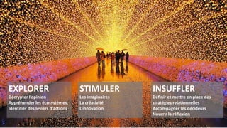 EXPLORER
Décrypter l’opinion
Appréhender les écosystèmes,
Identifier des leviers d’actions
STIMULER
Les imaginaires
La créativité
L’innovation
INSUFFLER
Définir et mettre en place des
stratégies relationnelles
Accompagner les décideurs
Nourrir la réflexion
 