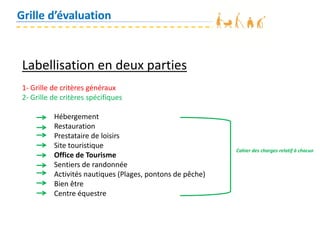 Grille d’évaluation
Labellisation en deux parties
1- Grille de critères généraux
2- Grille de critères spécifiques
Hébergement
Restauration
Prestataire de loisirs
Site touristique
Office de Tourisme
Sentiers de randonnée
Activités nautiques (Plages, pontons de pêche)
Bien être
Centre équestre
Cahier des charges relatif à chacun
 
