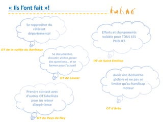 « Ils l’ont fait »!
Se rapprocher du
référent
départemental Efforts et changements
valable pour TOUS LES
PUBLICS
Se documenter,
discuter, visiter, poser
des questions… et se
former pour l’accueil
Avoir une démarche
globale et ne pas se
limiter qu’au handicap
moteur
Prendre contact avec
d’autres OT labellisés
pour un retour
d’expérience
OT de la vallée du Barétous
OT du Pays de Nay
OT d’Arès
OT de Lescar
OT de Saint Emilion
 