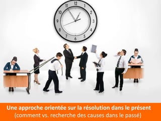 Une approche orientée sur la résolution dans le présent
  (comment vs. recherche des causes dans le passé)
 