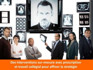 Des interventions sur-mesure avec prescription
  et travail collégial pour affiner la stratégie
 