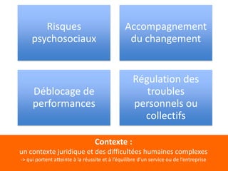 Risques                                 Accompagnement
     psychosociaux                               du changement


                                                   Régulation des
     Déblocage de                                     troubles
     performances                                  personnels ou
                                                     collectifs

                                  Contexte :
un contexte juridique et des difficultées humaines complexes
-> qui portent atteinte à la réussite et à l’équilibre d’un service ou de l’entreprise
 