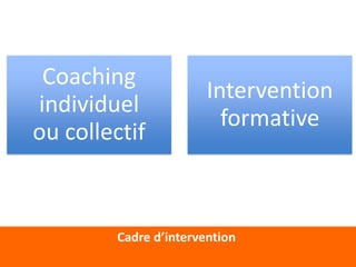 Coaching
                       Intervention
individuel
                         formative
ou collectif



        Cadre d’intervention
 