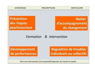 ENTREPRISES                  PRESCRIPTEURS                      PARTICULIERS




Prévention                                                  Atelier
des risques                                      d’accompagnement
psychosociaux                                        du changement

                Formation & Intervention


Développement                              Régulation de troubles
de performances                           individuels ou collectifs
       Tous nos intervenants sont psychothérapeutes du travail et coachs
 
