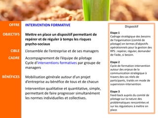 OFFRE    INTERVENTION FORMATIVE                                      Dispositif
                                                             Etape 1
OBJECTIFS   Mettre en place un dispositif permettant de      Cadrage stratégique des besoins
            repérer et de réguler à temps les risques        de l’organisation (comité de
            psycho-sociaux                                   pilotage) en termes d’objectifs
                                                             opérationnels pour la gestion des
    CIBLE   L’ensemble de l’entreprise et de ses managers    RPS : repérer, réguler, demander
                                                             de l’aide, si besoin.
   CADRE    Accompagnement de l’équipe de pilotage
            Cycle d‘interventions formatives par groupe de   Etape 2
                                                             Cycle de formation-intervention
            managers                                         autour des enjeux de la
                                                             communication stratégique à
BÉNÉFICES   Mobilisation générale autour d’un projet         travers des cas réels de
            d’entreprise au bénéfice de tous et de chacun    participants, traités en mode de
                                                             supervision-intervention
            Intervention qualitative et
                                                             Etape 3
            quantitative, simple, permettant de faire        Feed-back auprès du comité de
            progresser simultanément les normes              pilotage sur la nature des
            individuelles et collectives.                    problématiques rencontrées et
                                                             sur les régulations à mettre en
                                                             place.
 